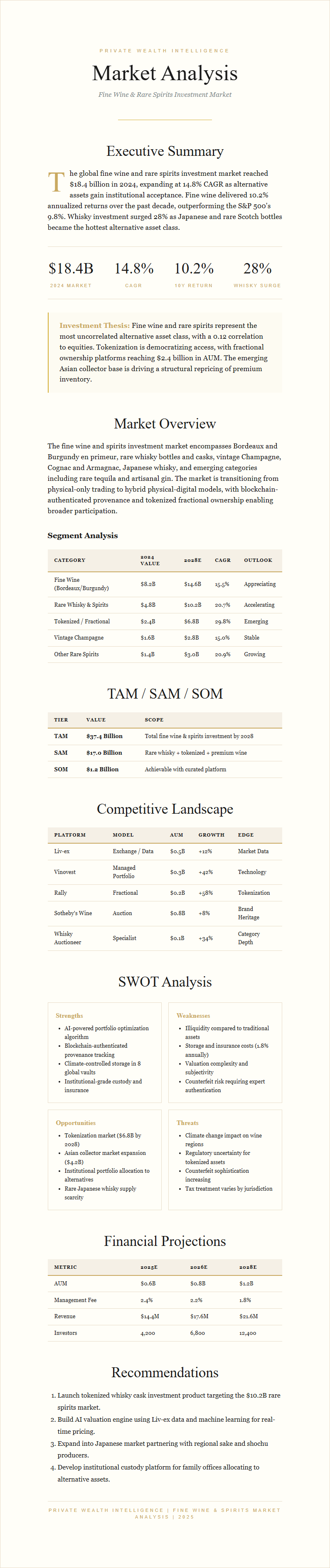 Luxury Premium Market Analysis
